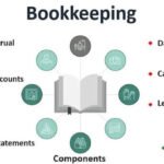 Bookkeeping