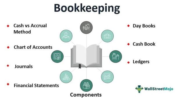 Bookkeeping